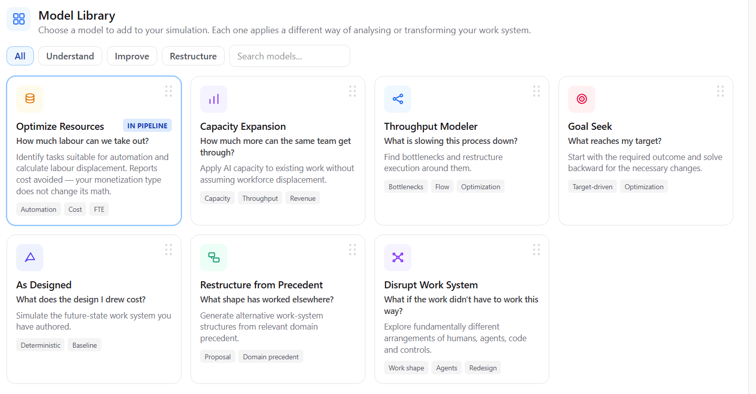 Model library — ways of analysing or transforming a work system
